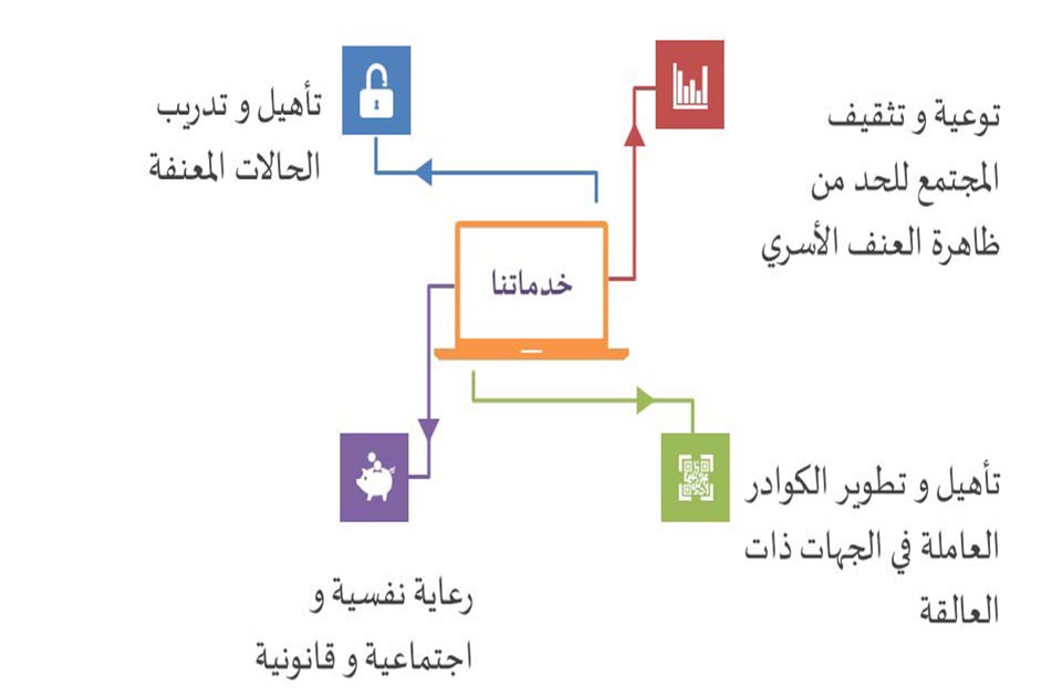 About Image